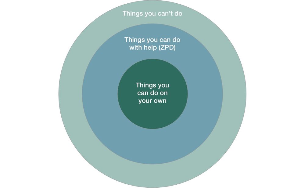 zone-of-proximal-development-and-inner-conflict